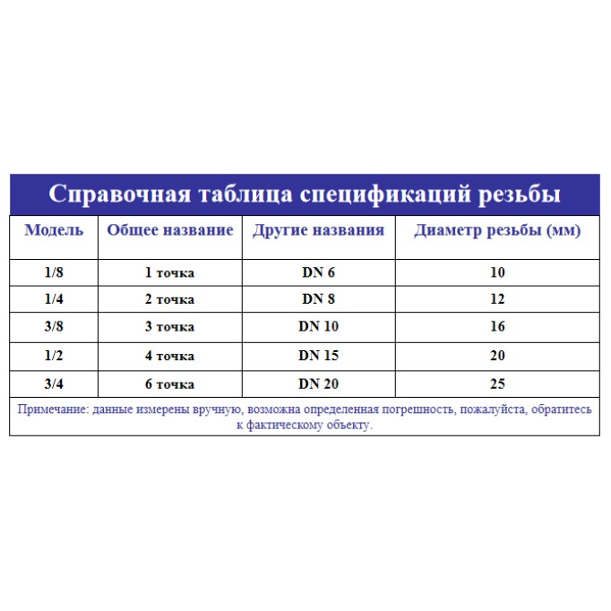 Латунные соединения с внутренней и внешней резьбой