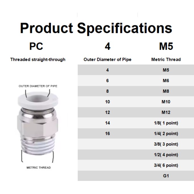 PC Brass Pneumatic One Touch Fitting Push-In Connector Quick Release Male Thread Hose