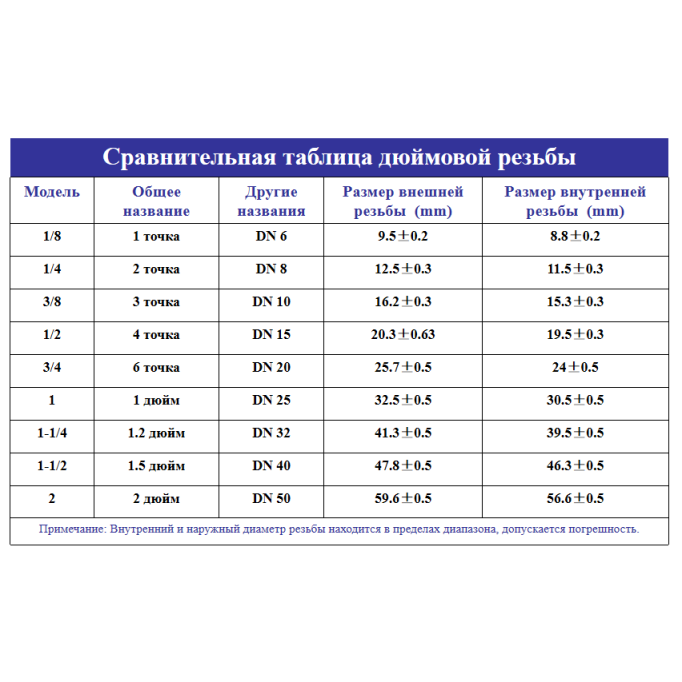 Медный пневматический быстроразъемный соединитель ПК прямой 1 2 3 4 штекер 6 8 10 12 14 16 мм