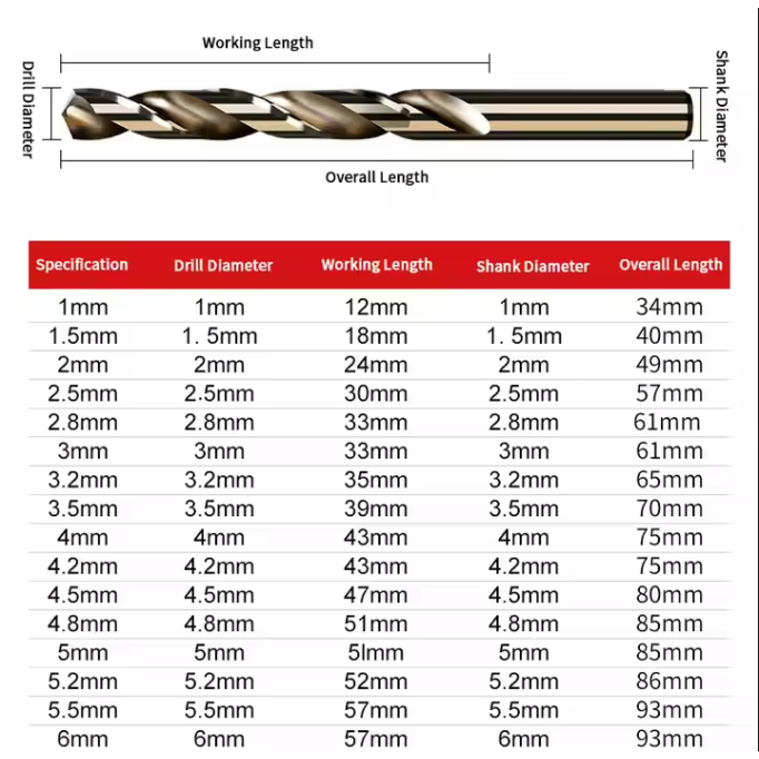 High Quality CNC Drill Straight Shank Twistdrill Bits for Metal Stainless Steel